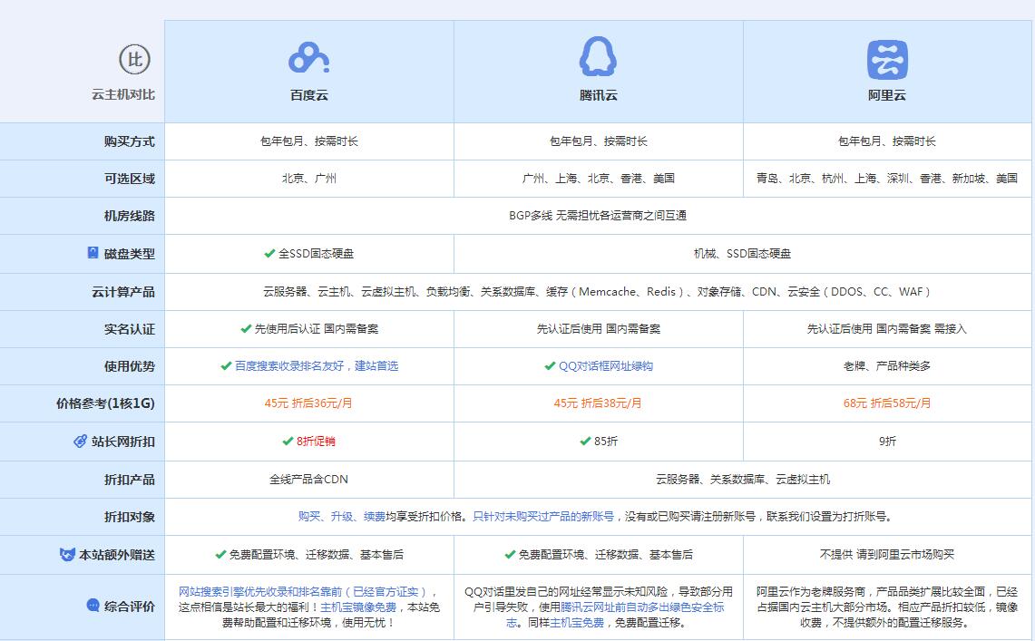 德阳云主机代理对比.jpg